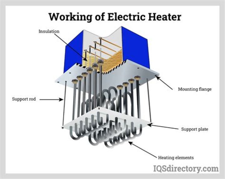 How does a Holmes heater work