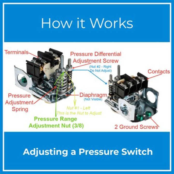 How does a pressure switch work on a washing machine