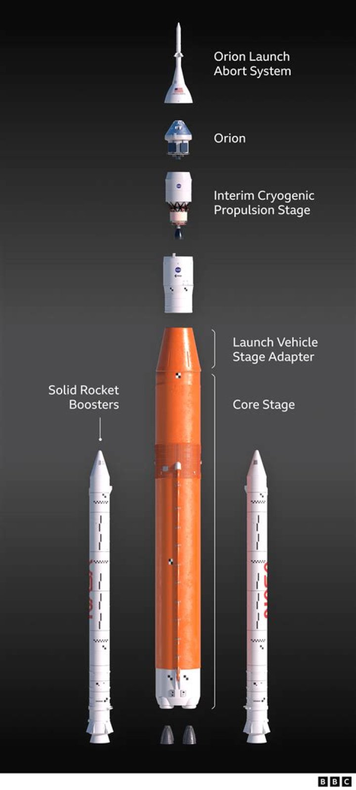 How does a rocket return to Earth
