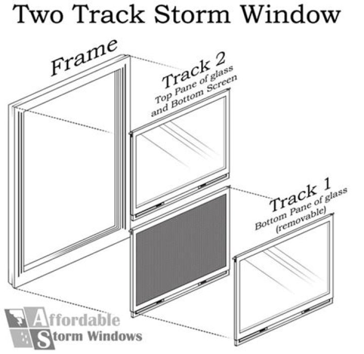 How does a storm window work