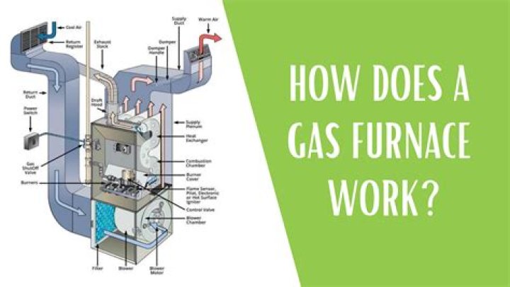 How does gas heat work