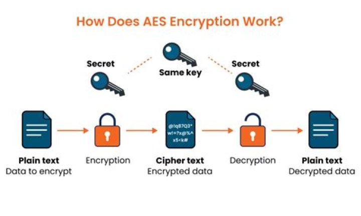 How does ICP AES work
