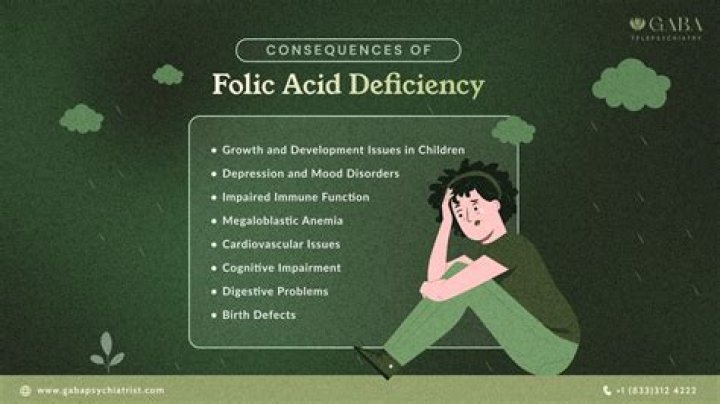 How does phenytoin cause folic acid deficiency