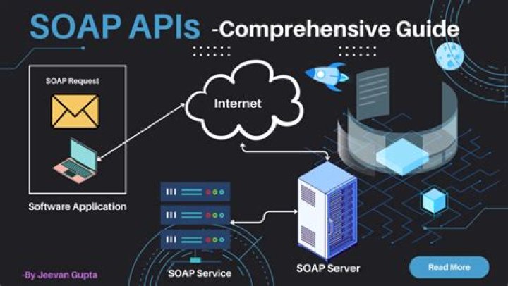 How does SOAP web services work