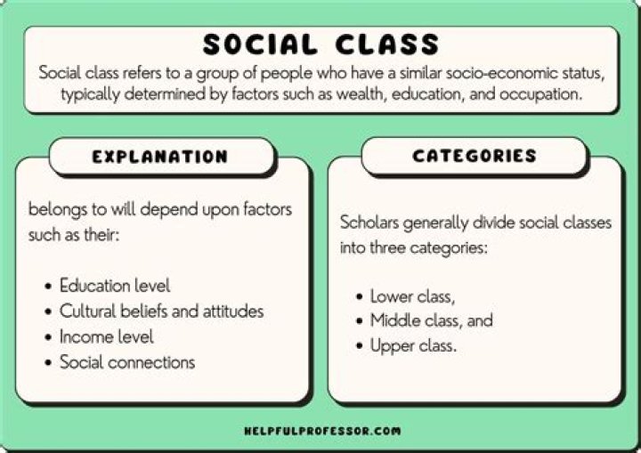 How does social class affect societal roles