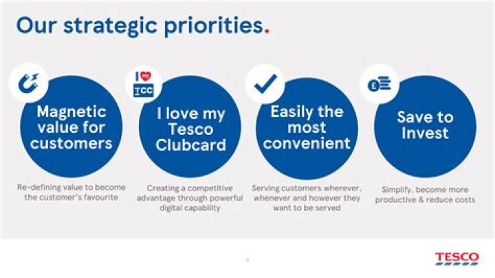 How does Tesco promote