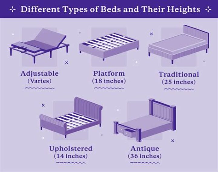 How high is too high for mattress