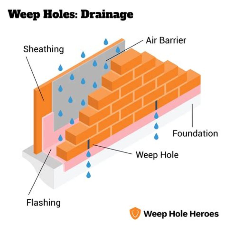 How important are weep holes