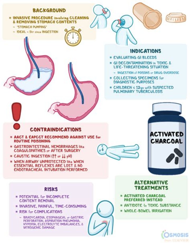 How is Chymosin activated in the stomach