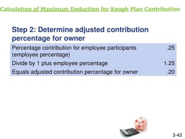 How is Keogh contribution calculated