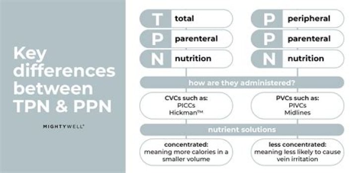 How is PPN administered
