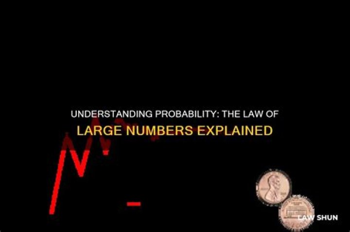 How is the law of large numbers related to probability