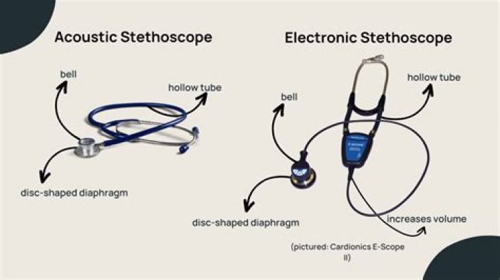 How is the stethoscope used today
