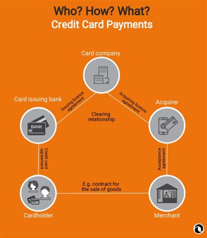 How late can a credit card payment be