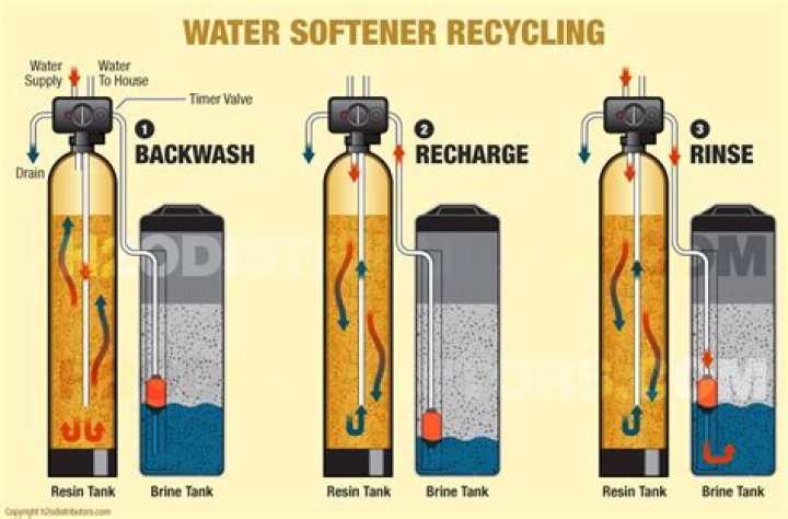 How long do Fleck water softeners last?