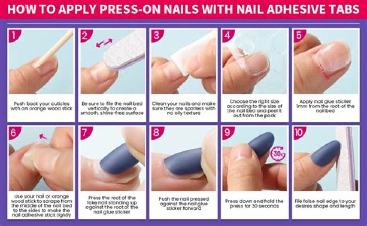 How long do nail adhesive tabs last