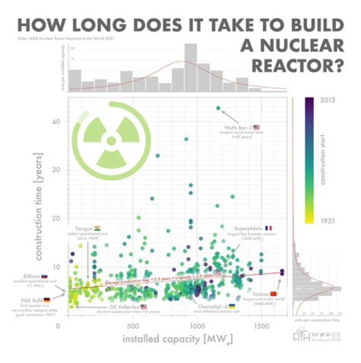 How long does it take to go through Fear Factory