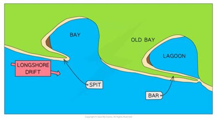 How long is the Coastal Trail