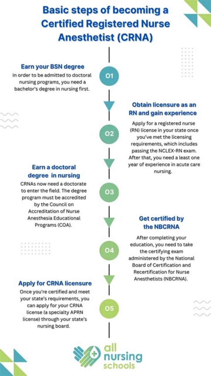 How long is the CRNA exam