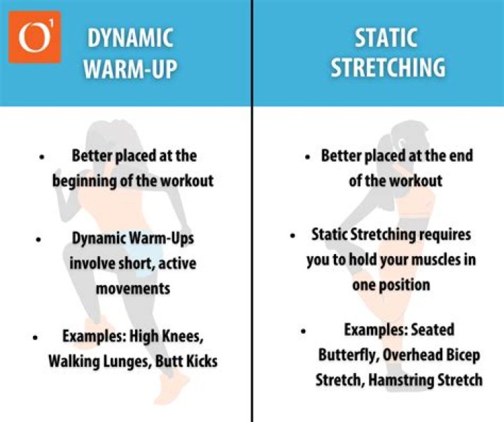 How long should it take for central heating to warm up