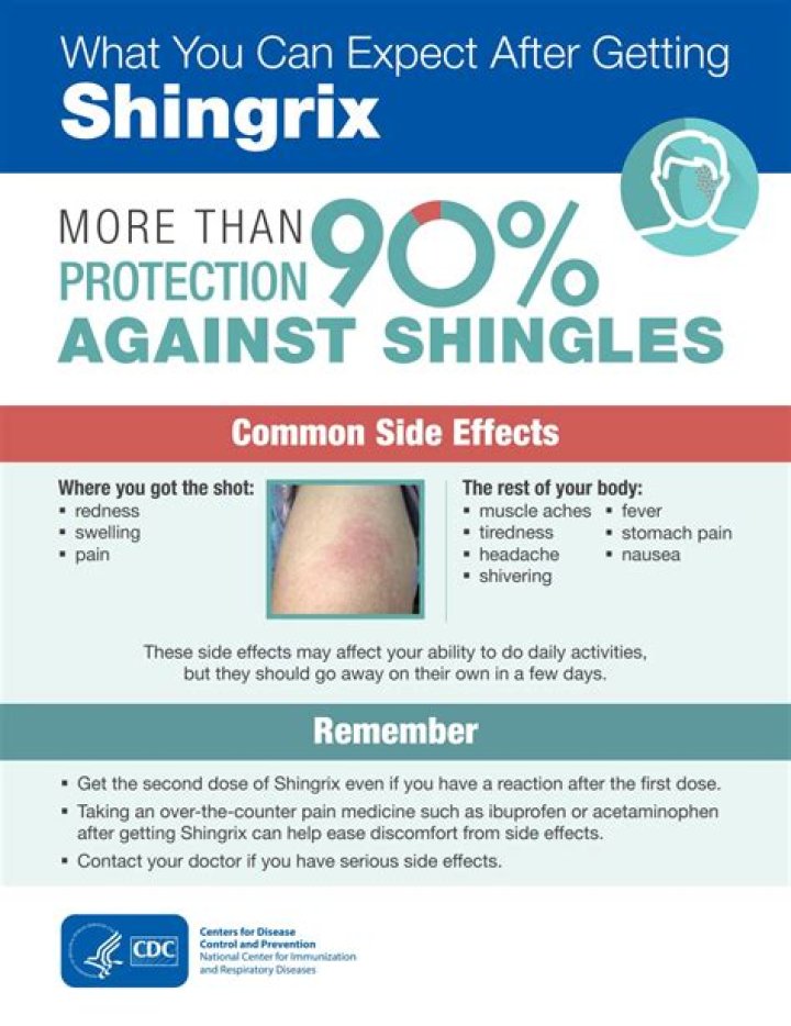 How long should you wait to get Shingrix after having shingles
