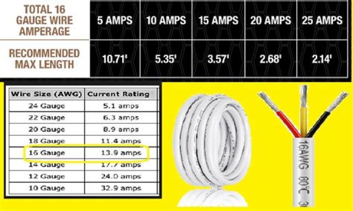 How many amps will a 10 3 wire carry