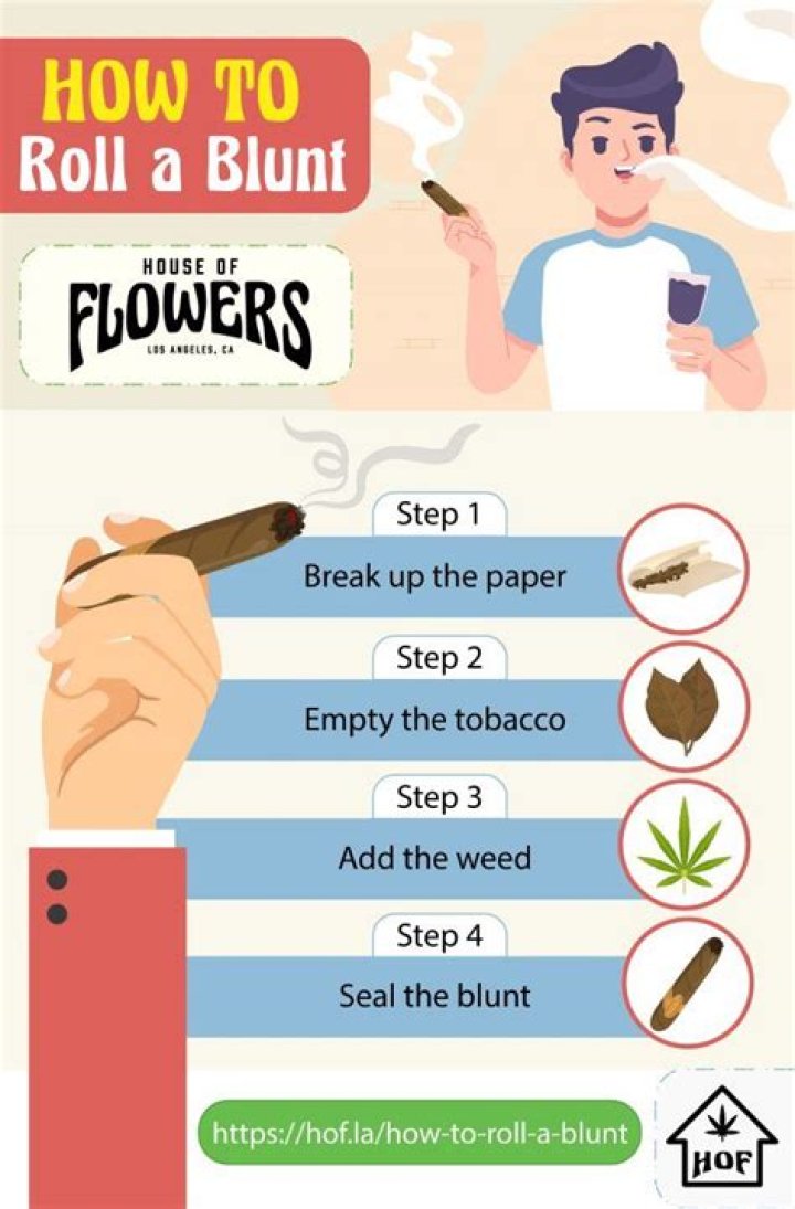 How Many Blunts Can You Roll With A Gram