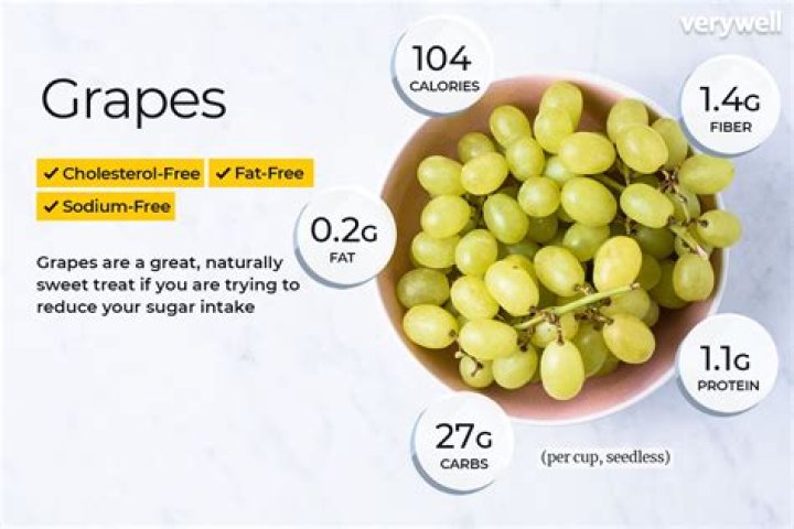 How many calories are in 1/4 cup of red grapes