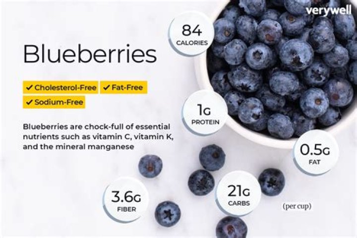 How many calories are in a cup of blueberries and raspberries