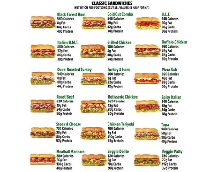 How many calories are in a subway mega melt