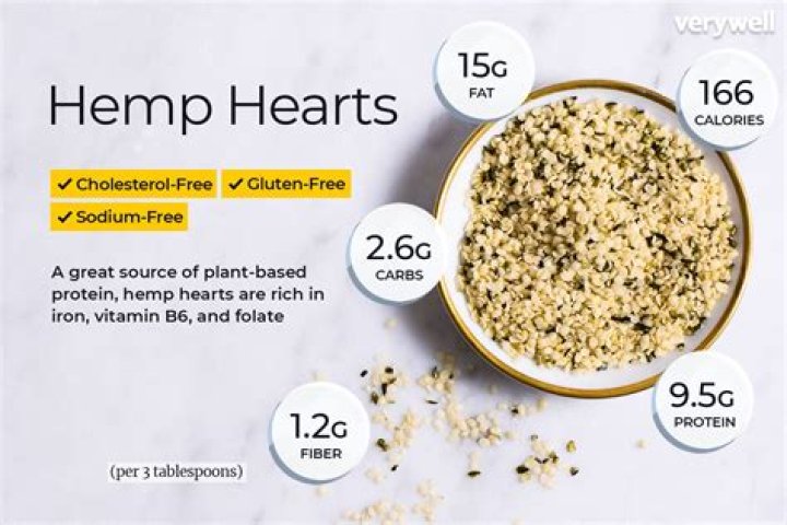 How many calories are in a tablespoon of hemp hearts