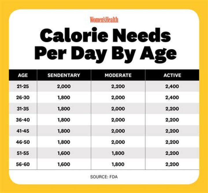 How many calories does a woman burn in a day