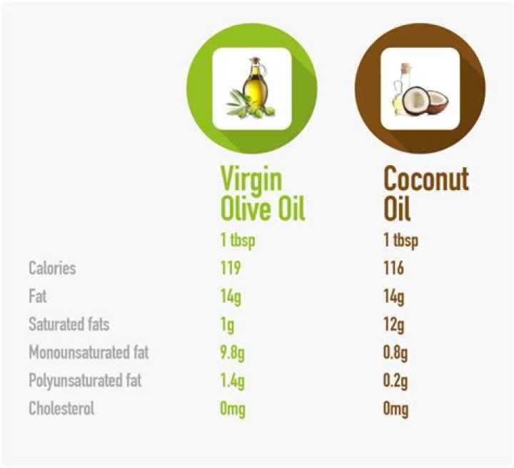 How Many Calories In A Tablespoon Of Vegetable Oil