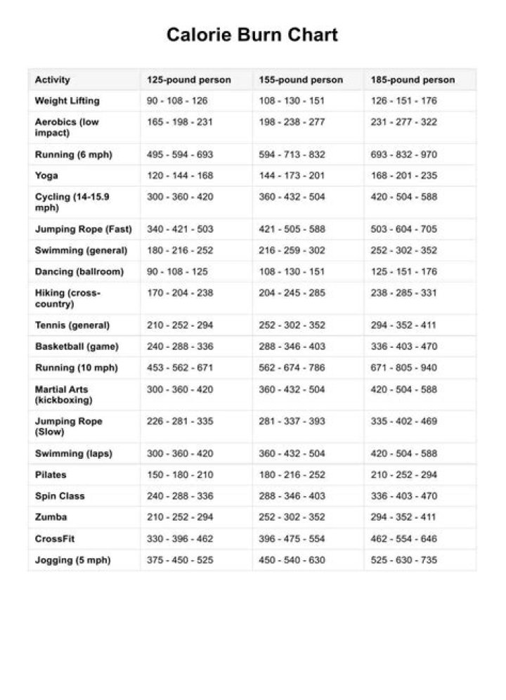 How many calories to burn to lose a pound
