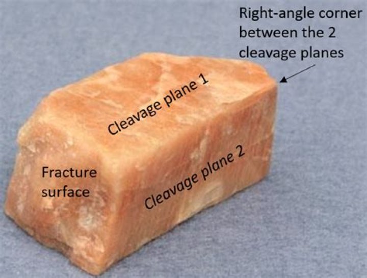 How many cleavage planes does biotite have