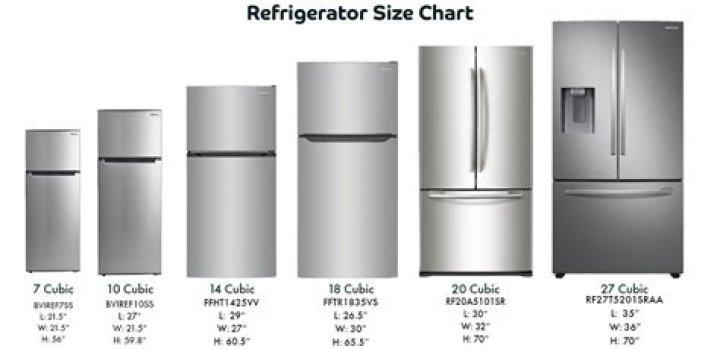 How many cubic feet is a 30 inch refrigerator
