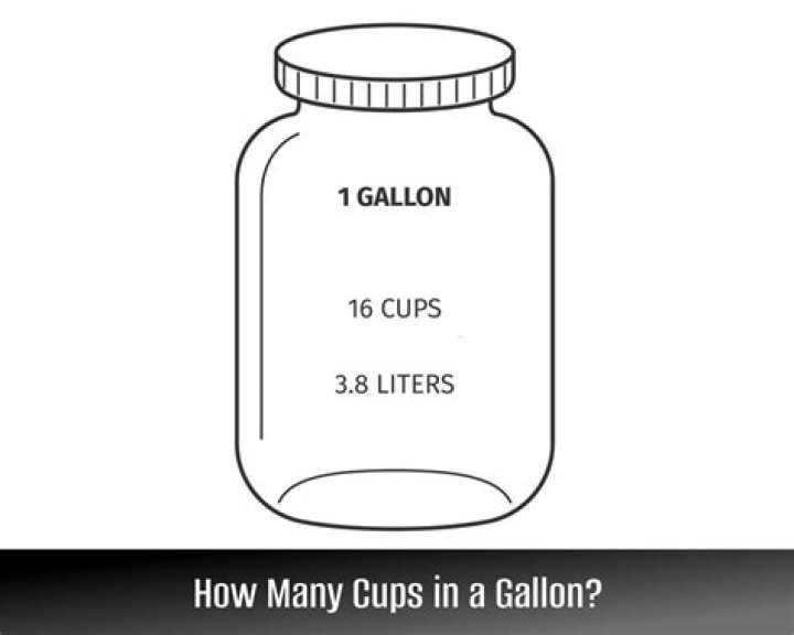 How Many Cups in a Gallon