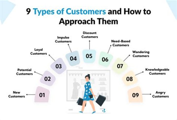 How many customers NAB have