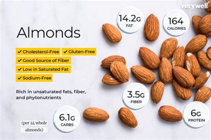 How many grams of fat are in 10 almonds