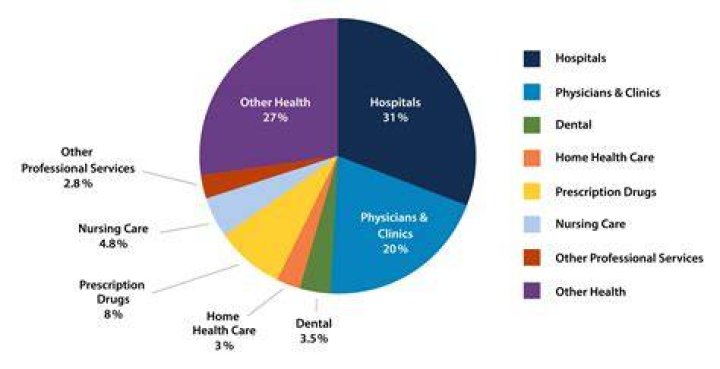 How Many Health Care Workers Are There In America