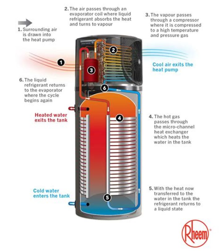 How many litres are in a Rheem hot water cylinder?