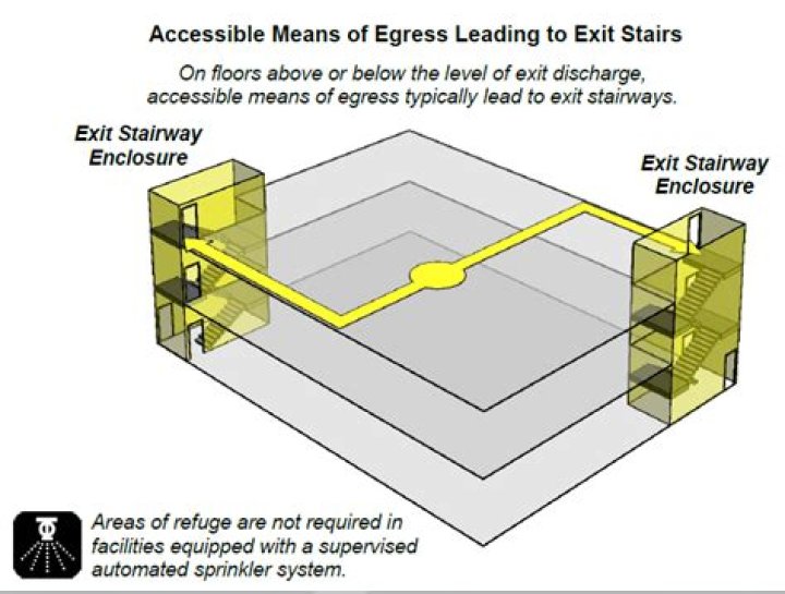 How many means of egress are required