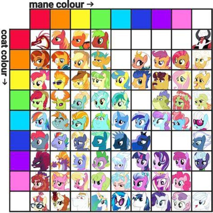 How Many My Little Ponies Are There In Total