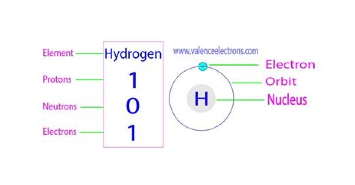 How many neutrons in hydrogen?