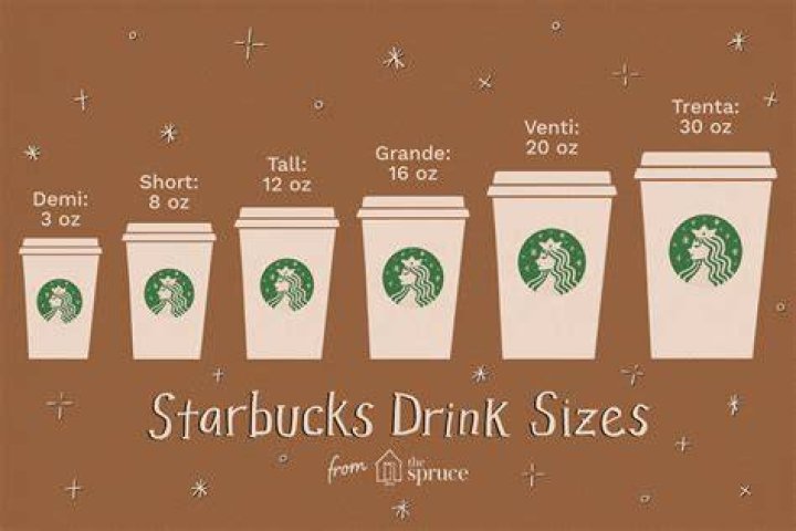 How Many Ounces Is A Tall From Starbucks
