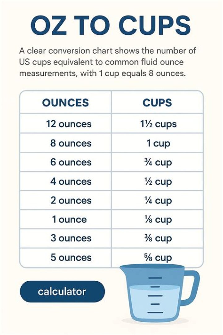 How many oz in 4 cups?