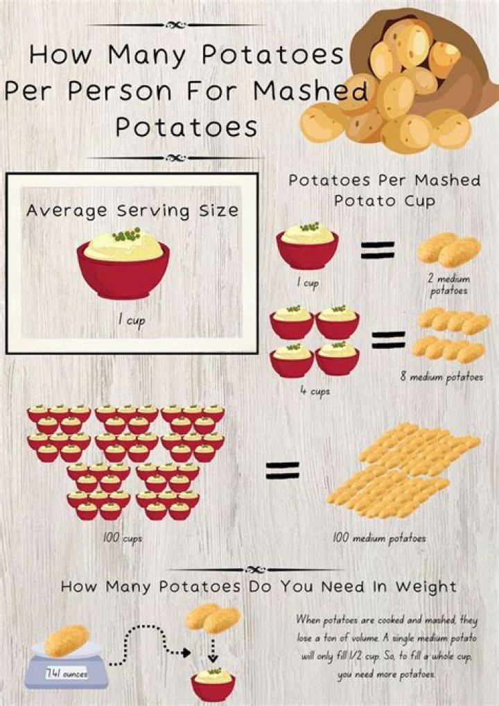 How many potatoes make a hectare
