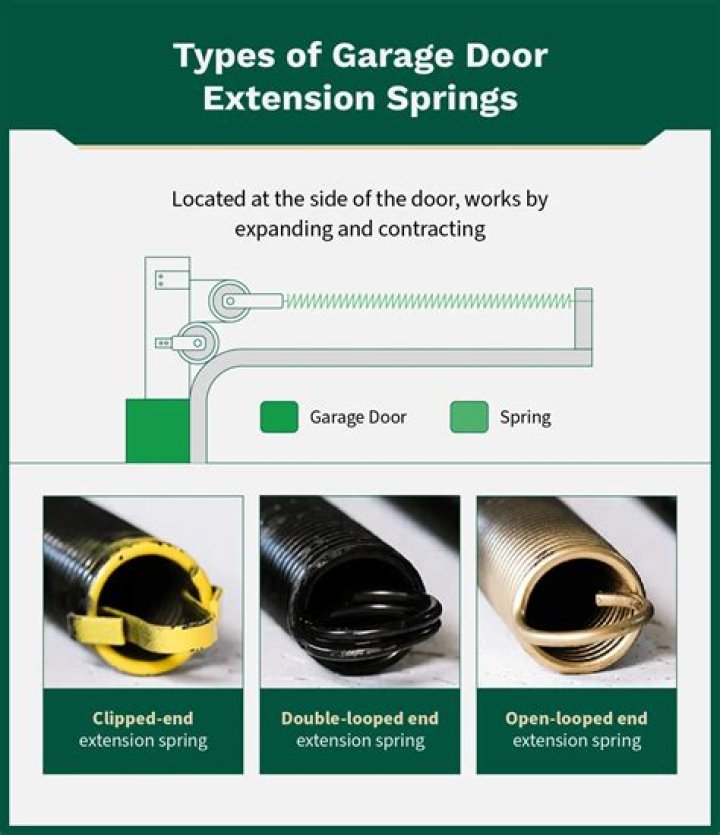 How many turns on a garage torsion spring