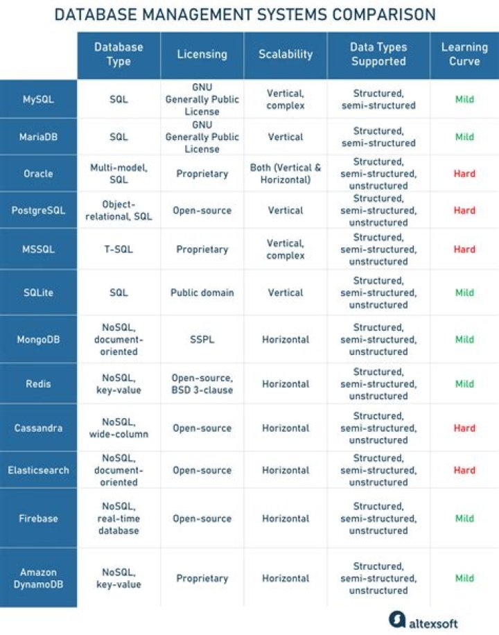 How many types of tables are there in MySQL