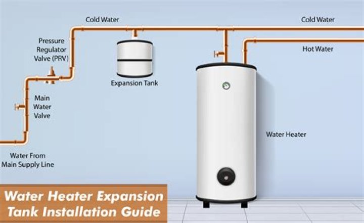 How many years is a hot water heater good for